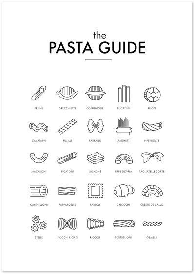 Posterux© | The Pasta Guide – Informative Kitchen Poster poster – premium wall art