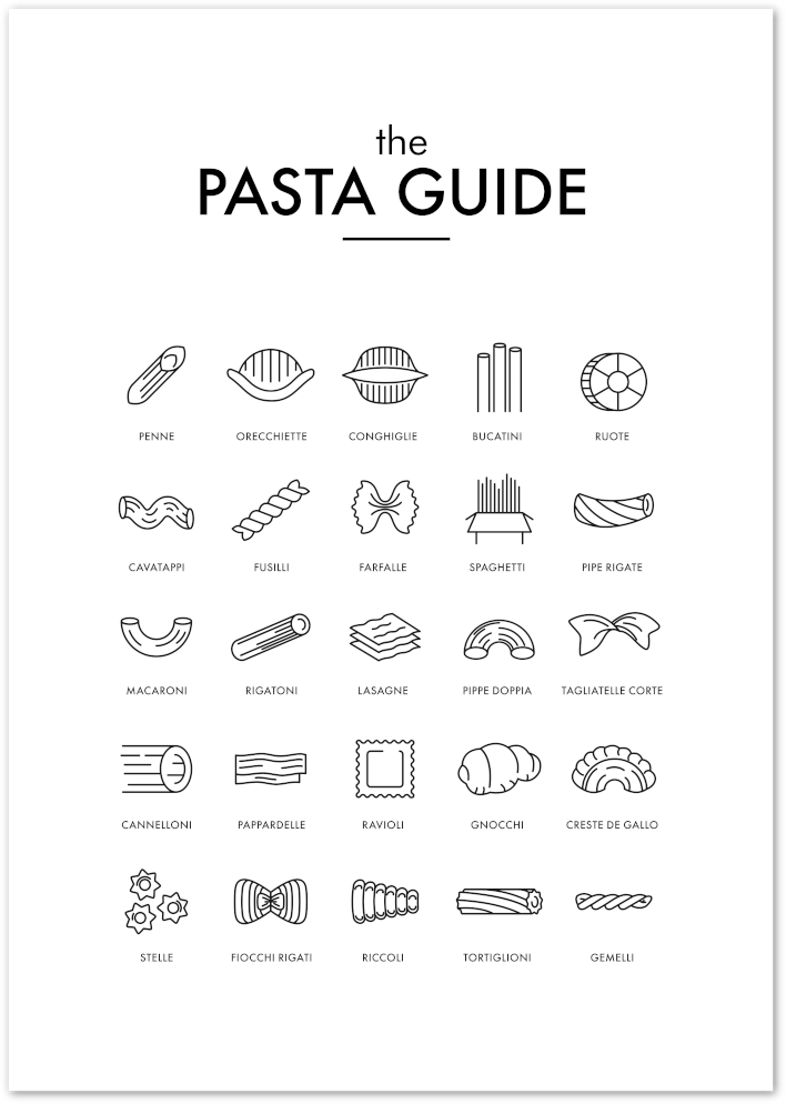 Posterux© | The Pasta Guide – Informative Kitchen Poster poster – premium wall art