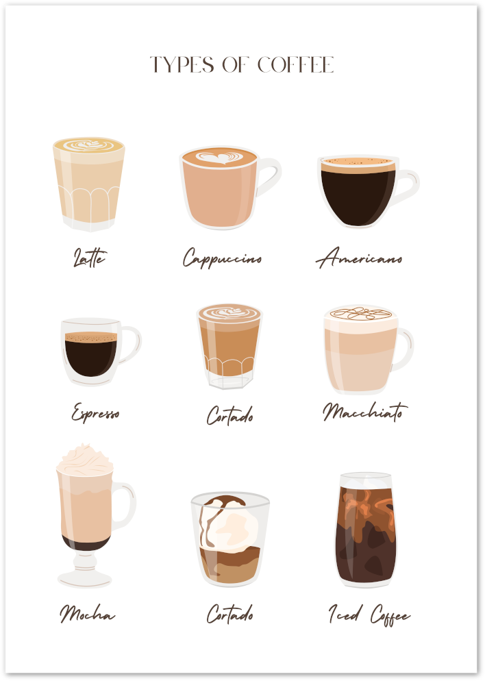 Posterux© | Types of Coffee Poster – A Must-Have for Coffee Lovers poster – premium wall art
