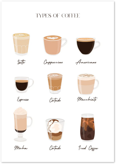 Posterux© | Types of Coffee Poster – Illustrated Coffee Guide poster – premium wall art
