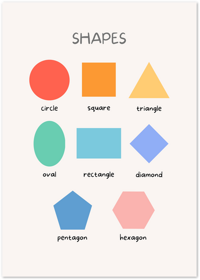 Educational poster showing eight colourful geometric shapes with labels on a cream background