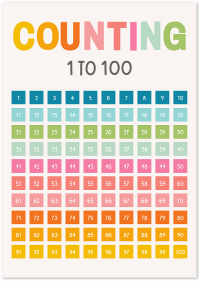Colourful educational poster showing numbers 1 to 100 in a grid with rainbow rows